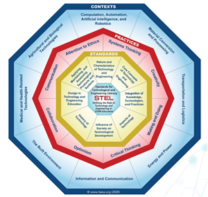 STEL Standards